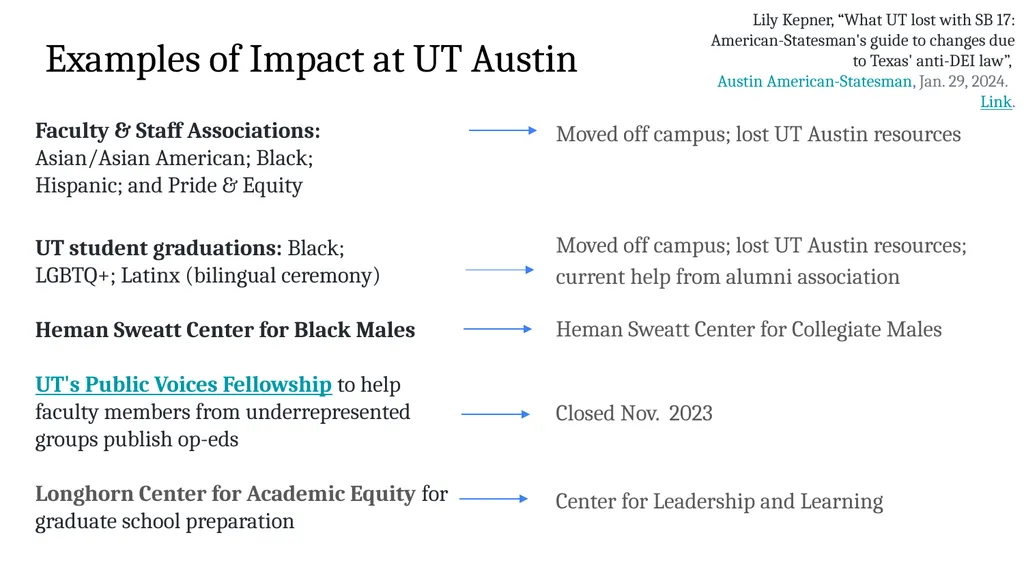 New State Laws on Firing Faculty (SB 18) and - slide 16 of 16