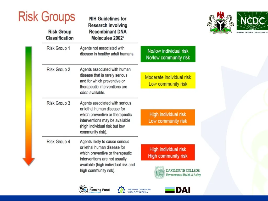 LABORATORY BIOSAFETY Objectives • Biosafety - slide 7 of 17