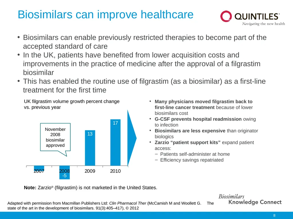Biosimilars Knowledge Connect Slide Resource This - slide 8 of 22