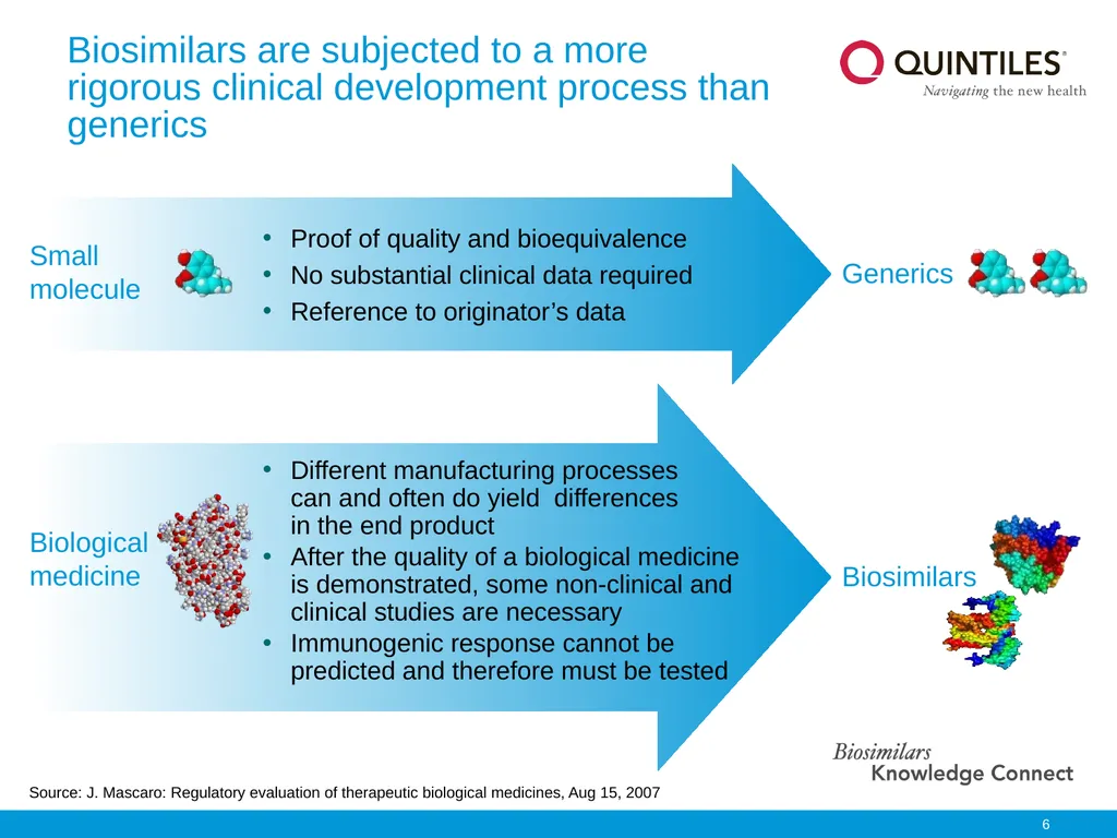 Biosimilars Knowledge Connect Slide Resource This - slide 6 of 22