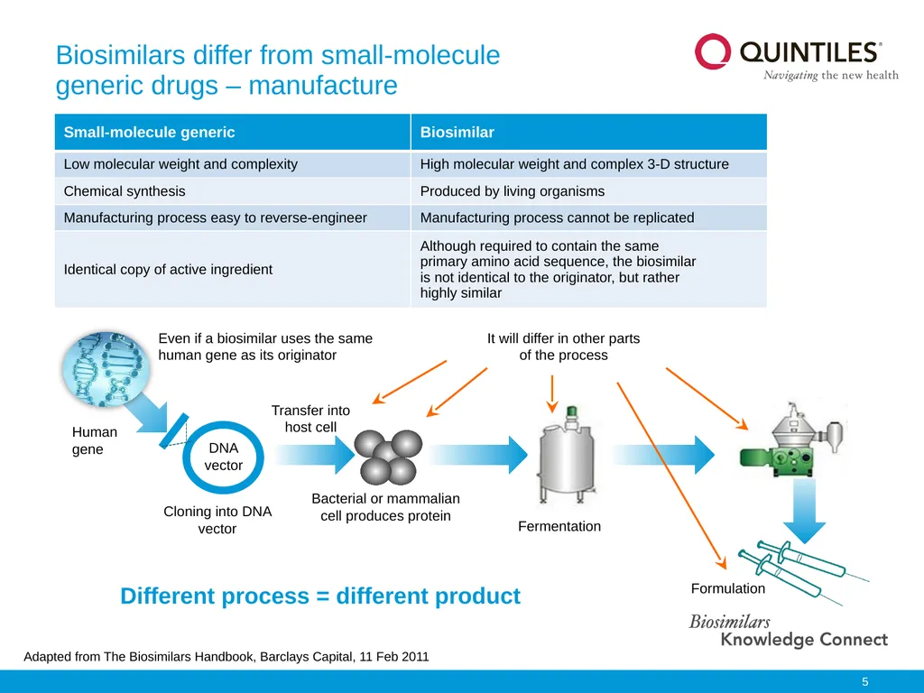 Biosimilars Knowledge Connect Slide Resource This - slide 5 of 22