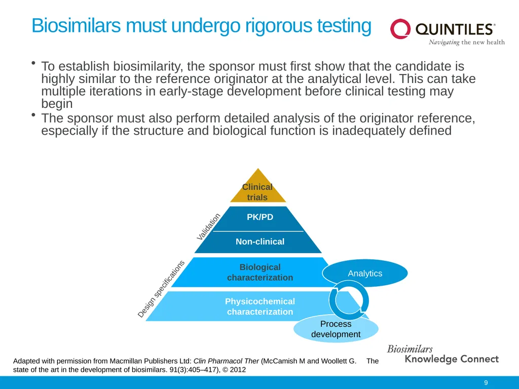 Biosimilars Knowledge Connect Slide Resource This - slide 9 of 22