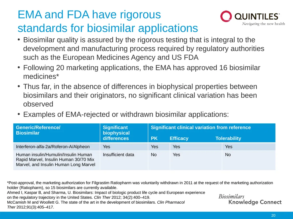 Biosimilars Knowledge Connect Slide Resource This - slide 20 of 22