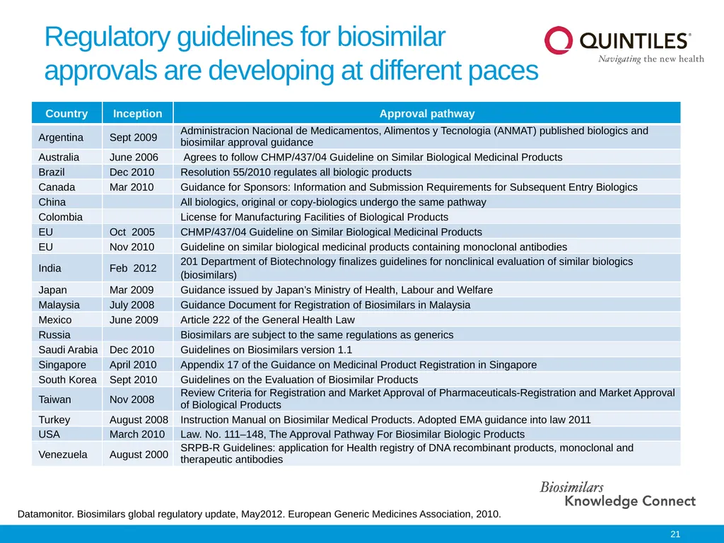 Biosimilars Knowledge Connect Slide Resource This - slide 21 of 22