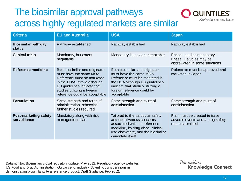 Biosimilars Knowledge Connect Slide Resource This - slide 17 of 22