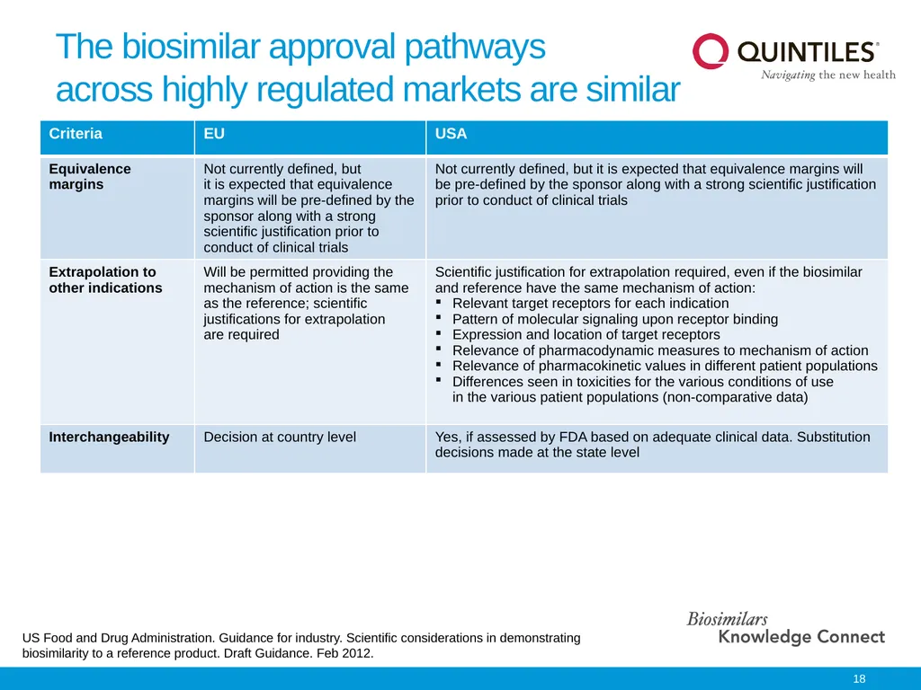 Biosimilars Knowledge Connect Slide Resource This - slide 18 of 22