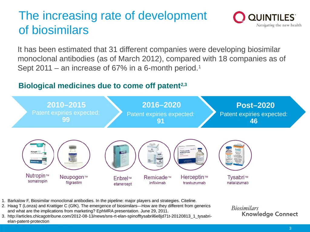 Biosimilars Knowledge Connect Slide Resource This - slide 3 of 22