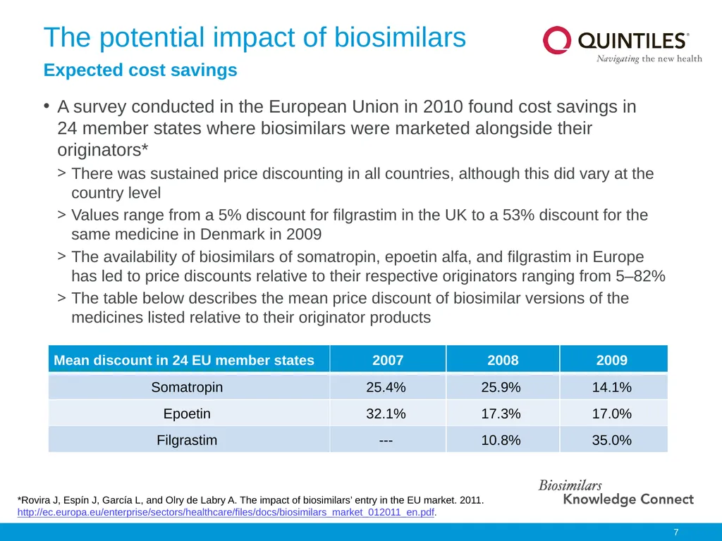 Biosimilars Knowledge Connect Slide Resource This - slide 7 of 22