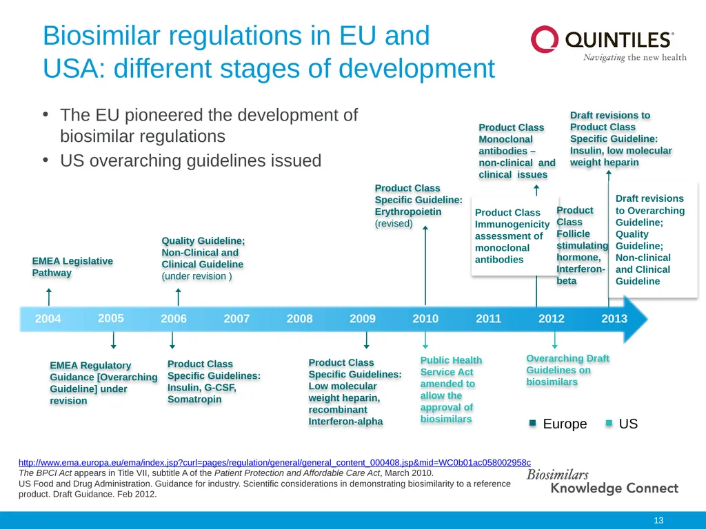 Biosimilars Knowledge Connect Slide Resource This - slide 13 of 22
