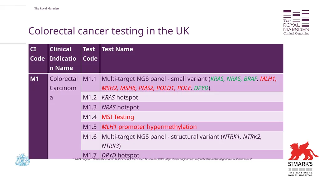 The potential benefit of MMR, MSI and TMB as SoC - slide 2 of 11