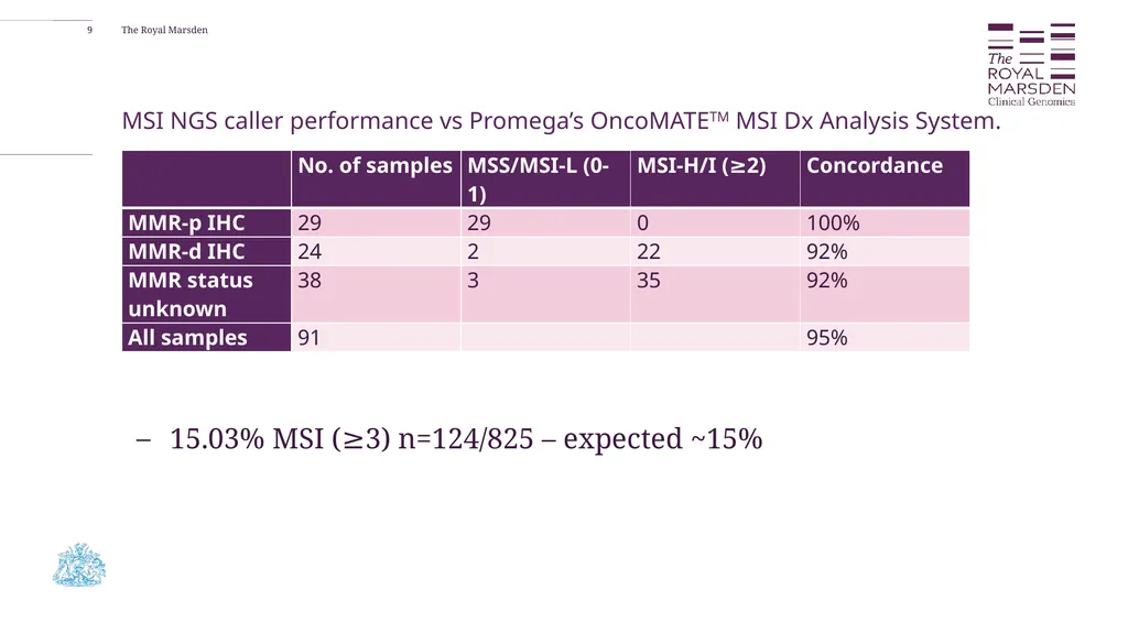 The potential benefit of MMR, MSI and TMB as SoC - slide 9 of 11