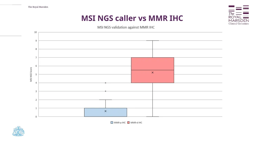 The potential benefit of MMR, MSI and TMB as SoC - slide 8 of 11