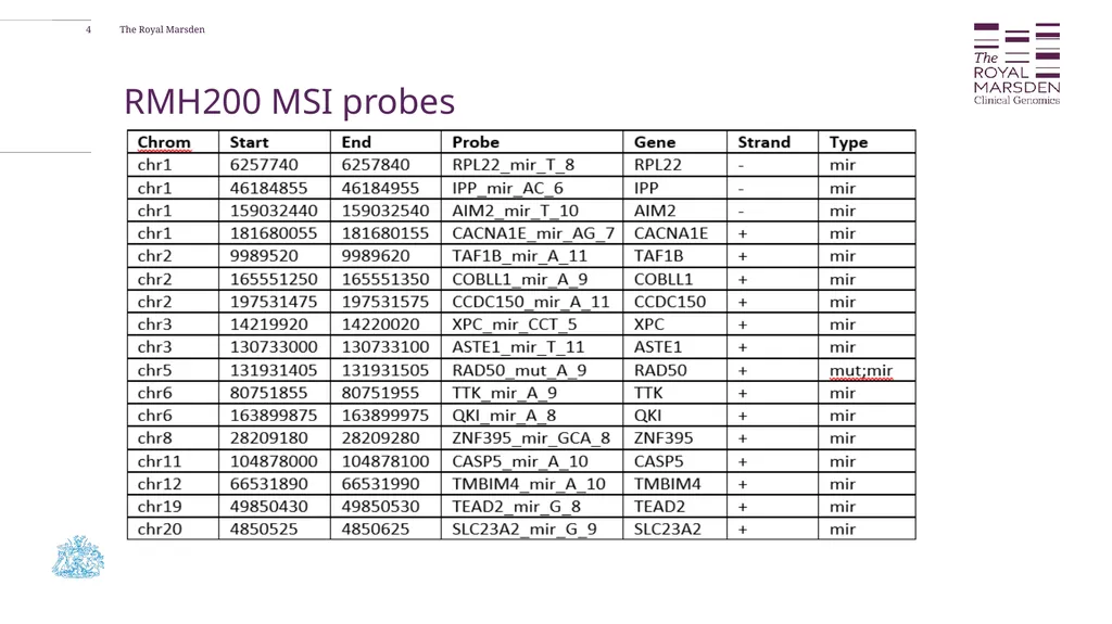 The potential benefit of MMR, MSI and TMB as SoC - slide 4 of 11