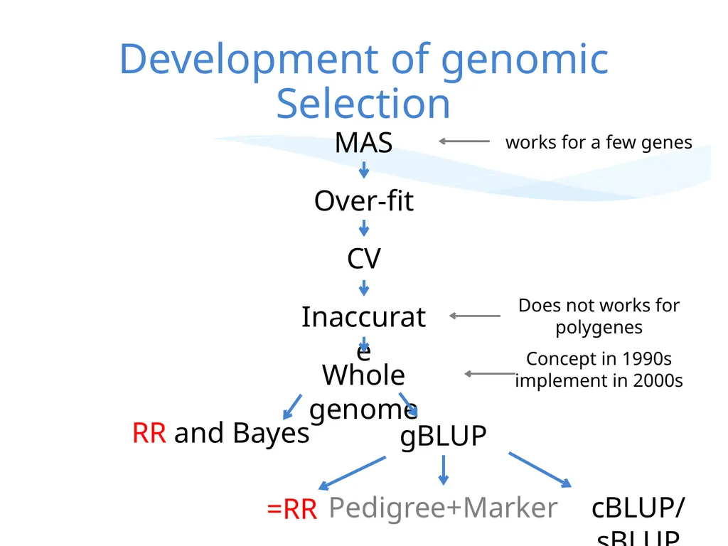 Statistical Genomics Zhiwu Zhang Washington State - slide 4 of 26