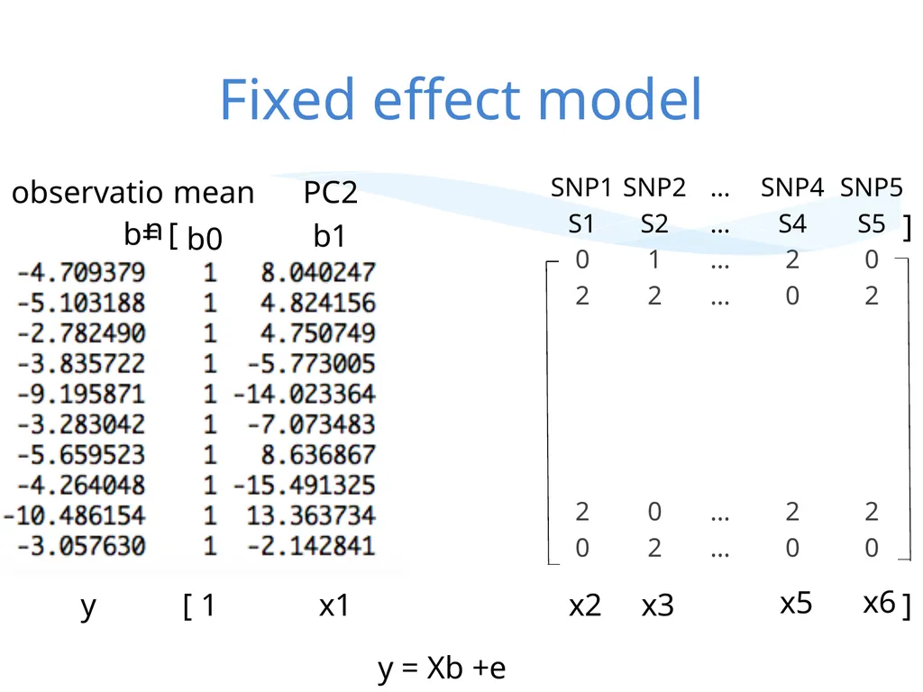 Statistical Genomics Zhiwu Zhang Washington State - slide 9 of 26