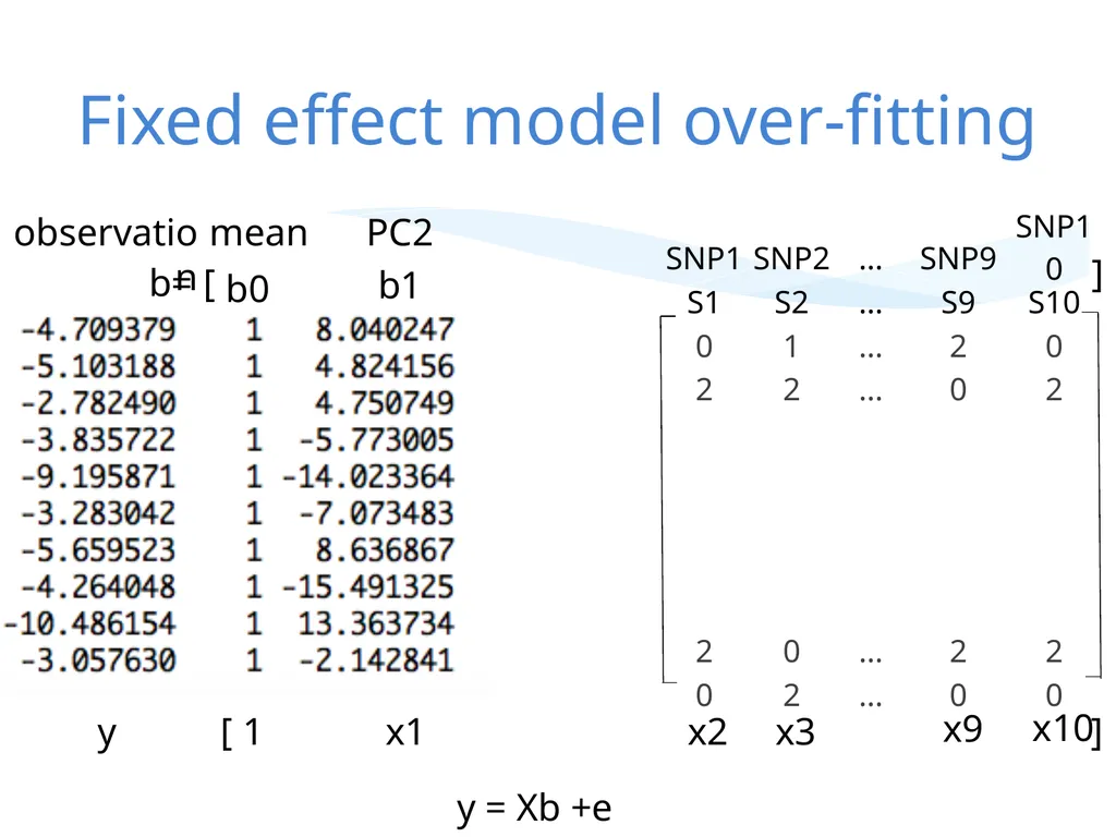 Statistical Genomics Zhiwu Zhang Washington State - slide 10 of 26