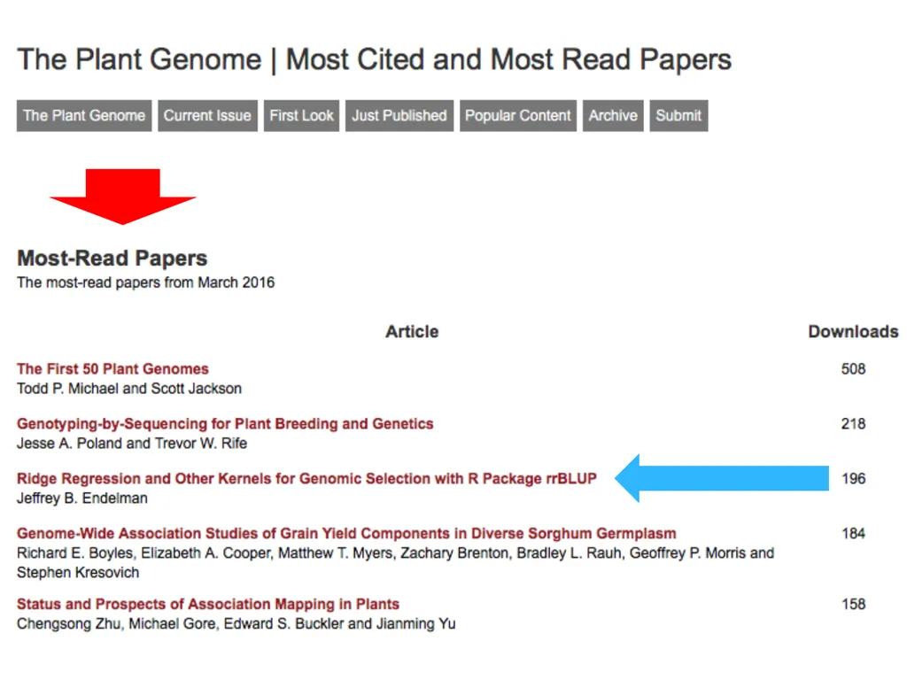 Statistical Genomics Zhiwu Zhang Washington State - slide 20 of 26