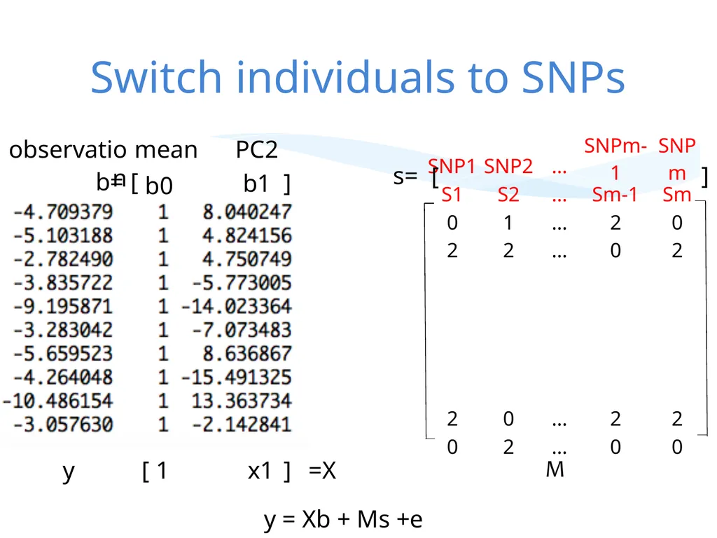 Statistical Genomics Zhiwu Zhang Washington State - slide 12 of 26
