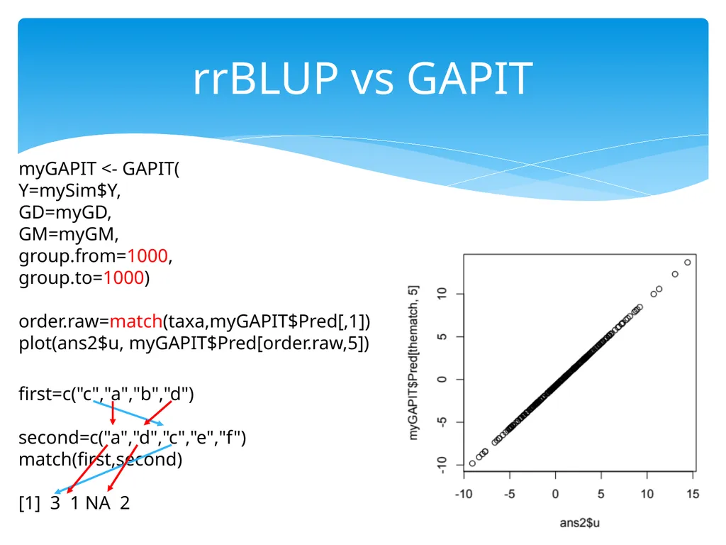 Statistical Genomics Zhiwu Zhang Washington State - slide 25 of 26