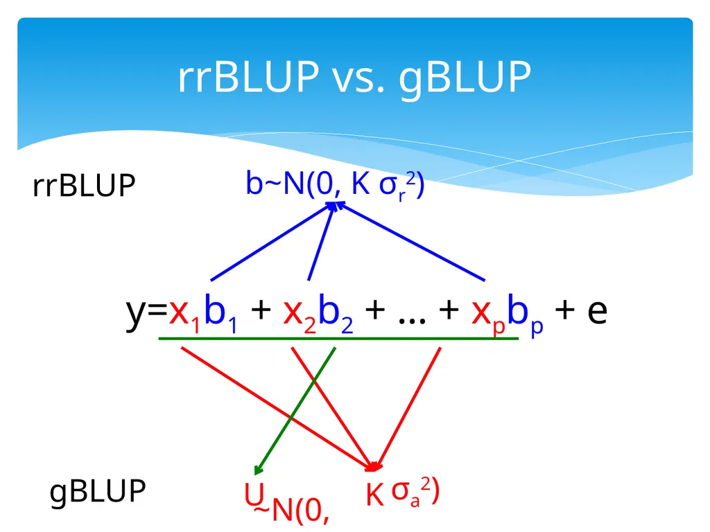 Statistical Genomics Zhiwu Zhang Washington State - slide 16 of 26