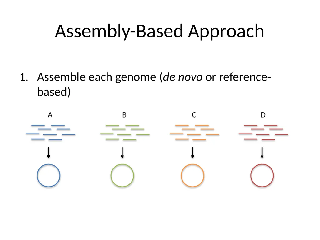 Bacterial Comparative Genomics Christopher - slide 5 of 41
