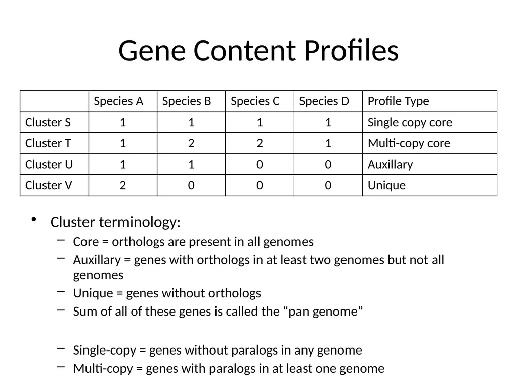 Bacterial Comparative Genomics Christopher - slide 22 of 41