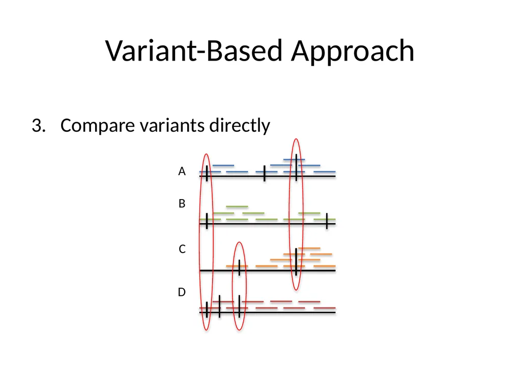 Bacterial Comparative Genomics Christopher - slide 32 of 41