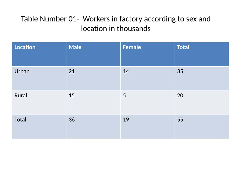 F.Y.B Sc Statistics – Paper I Semester 1 - slide 9 of 16