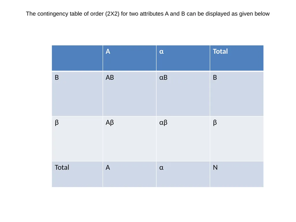 F.Y.B Sc Statistics – Paper I Semester 1 - slide 12 of 16