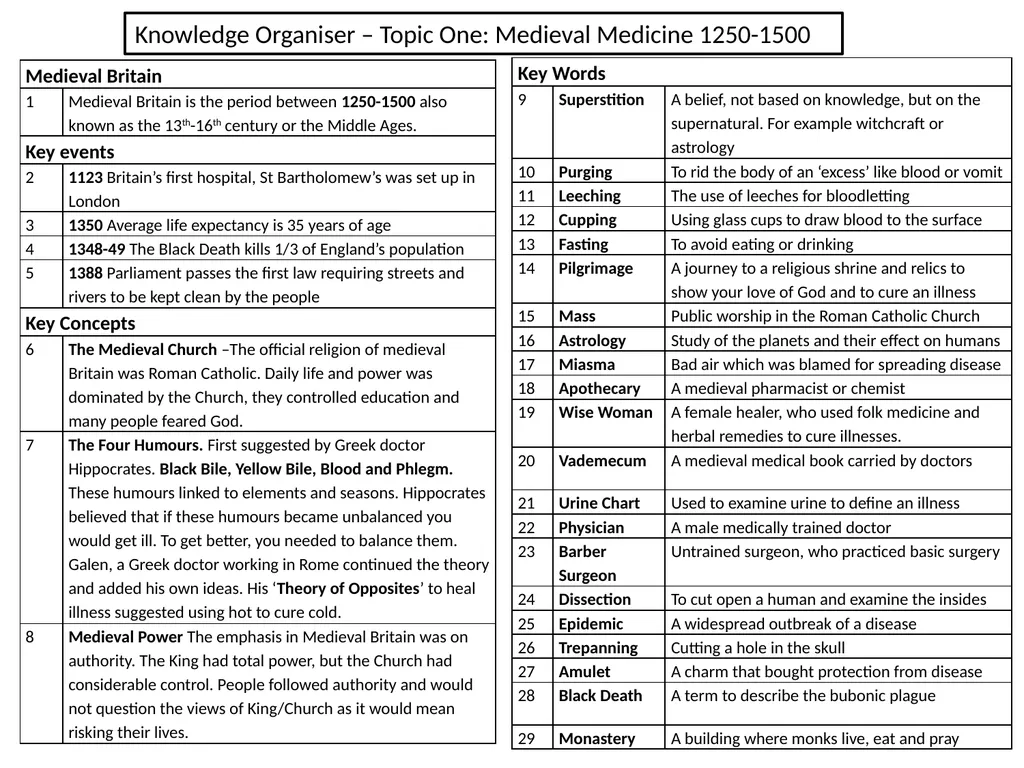 Knowledge Organiser – Topic One: Medieval Medicine - slide 1 of 4