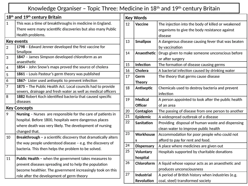 Knowledge Organiser – Topic One: Medieval Medicine - slide 3 of 4