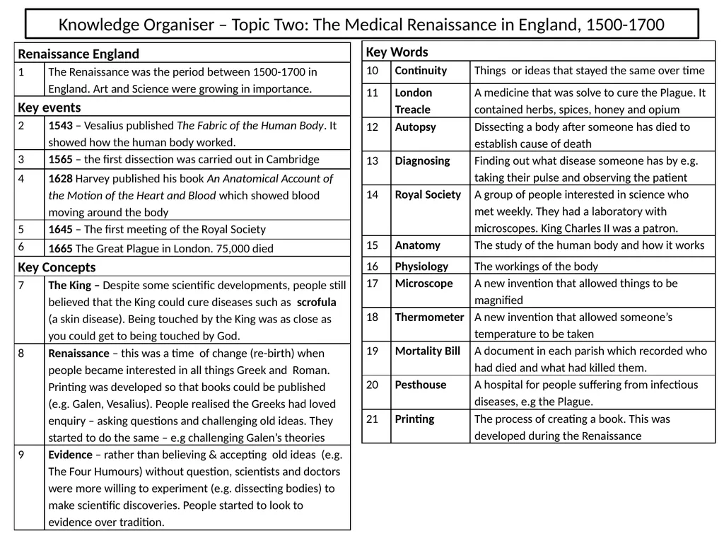 Knowledge Organiser – Topic One: Medieval Medicine - slide 2 of 4
