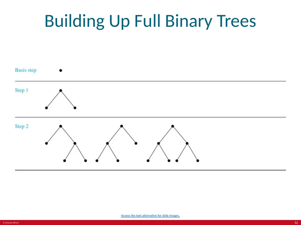 Induction and recursion Chapter 5 With - slide 52 of 75