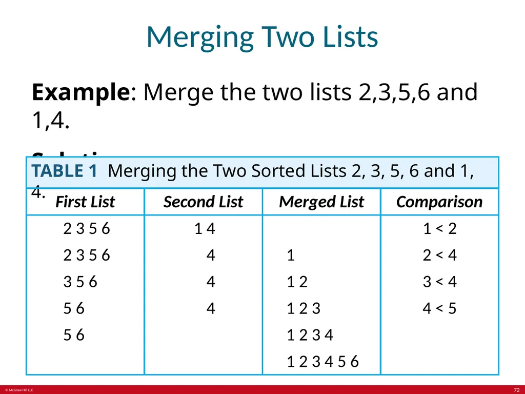 Induction and recursion Chapter 5 With - slide 72 of 75