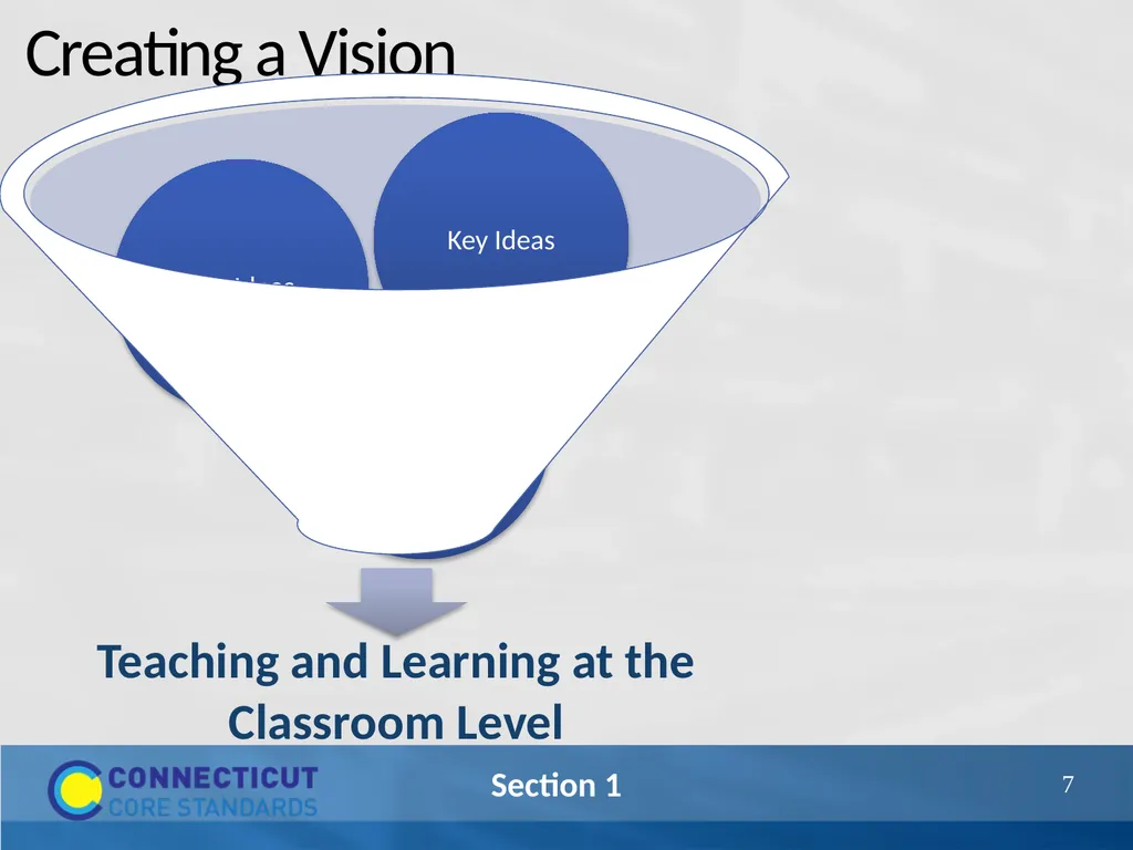 Connecticut Core Standards for Mathematics Systems - slide 7 of 18