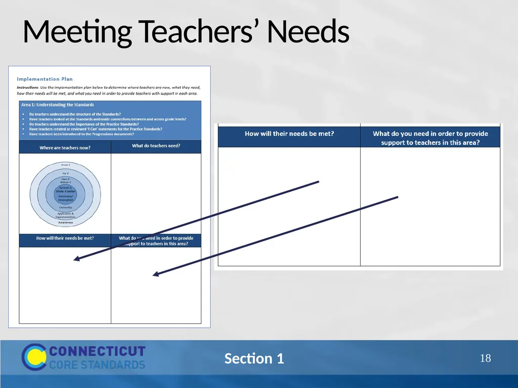 Connecticut Core Standards for Mathematics Systems - slide 18 of 18