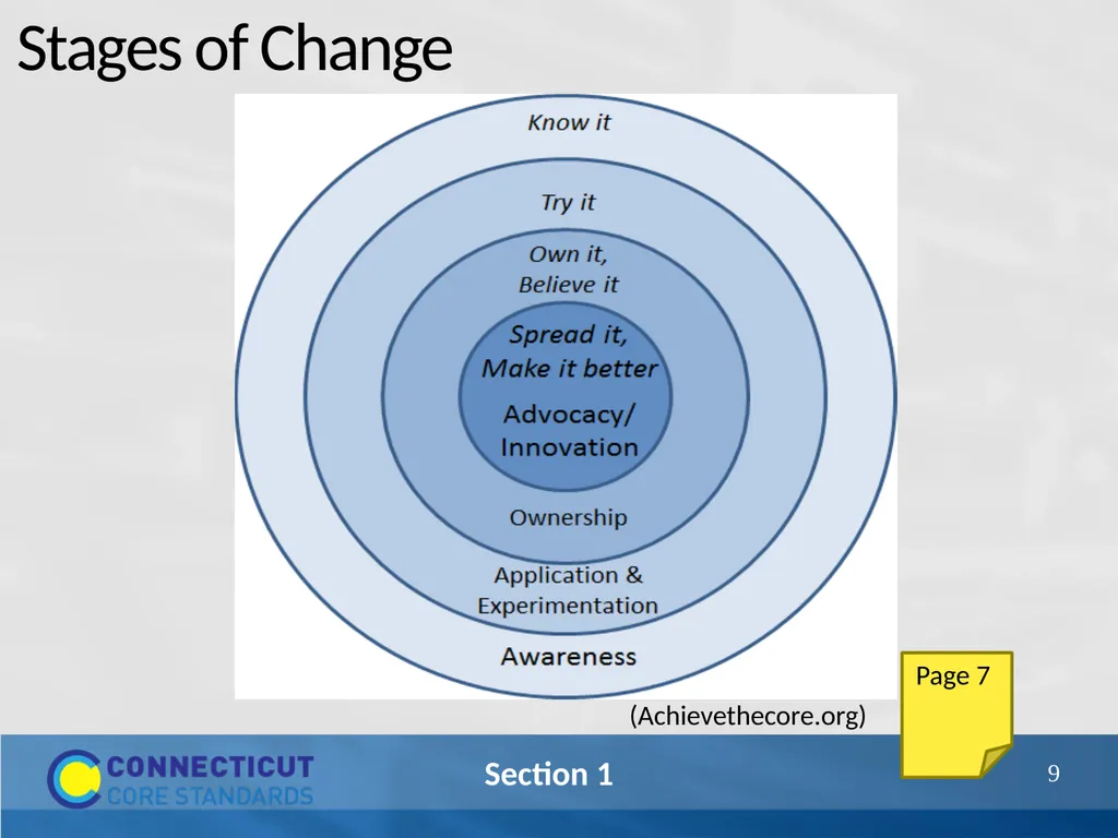 Connecticut Core Standards for Mathematics Systems - slide 9 of 18