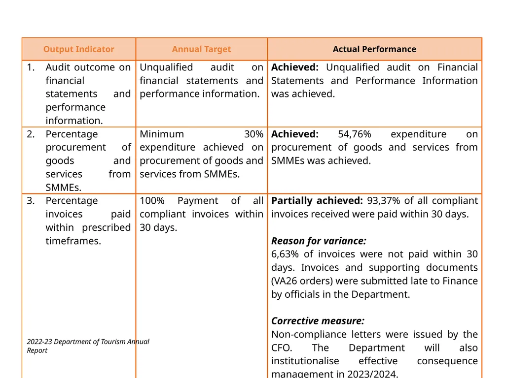 BRIEFING ON THE ANNUAL PERFORMANCE REPORT FOR - slide 13 of 42