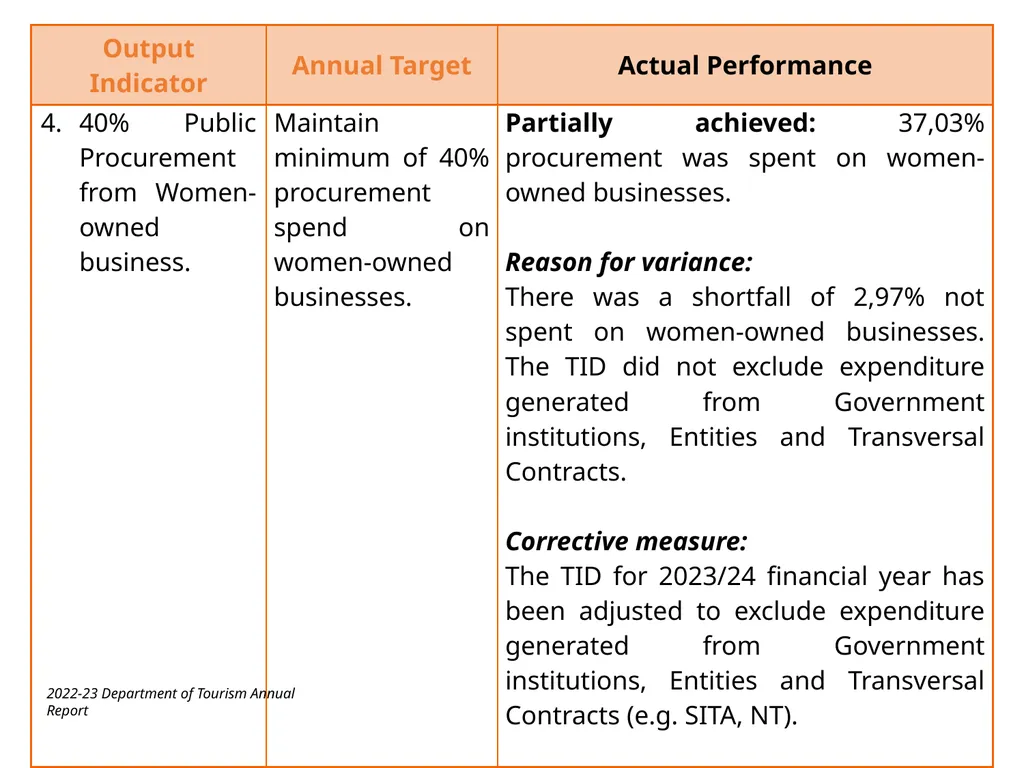 BRIEFING ON THE ANNUAL PERFORMANCE REPORT FOR - slide 14 of 42