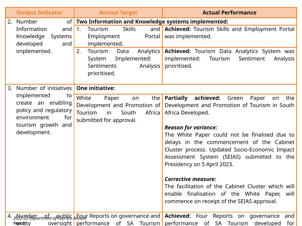 BRIEFING ON THE ANNUAL PERFORMANCE REPORT FOR - slide 26 of 42