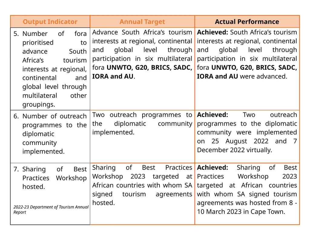 BRIEFING ON THE ANNUAL PERFORMANCE REPORT FOR - slide 27 of 42