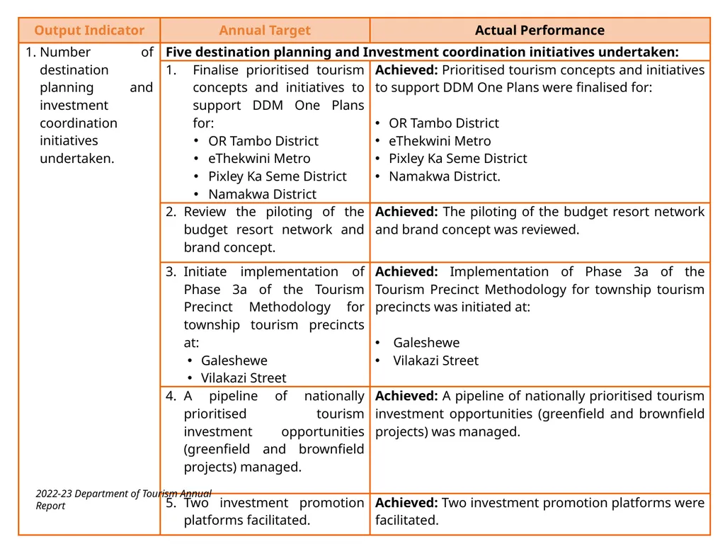 BRIEFING ON THE ANNUAL PERFORMANCE REPORT FOR - slide 29 of 42