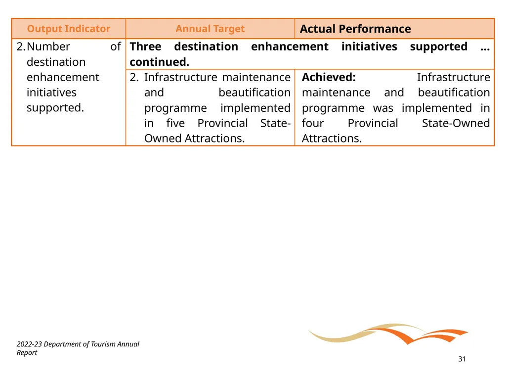 BRIEFING ON THE ANNUAL PERFORMANCE REPORT FOR - slide 31 of 42