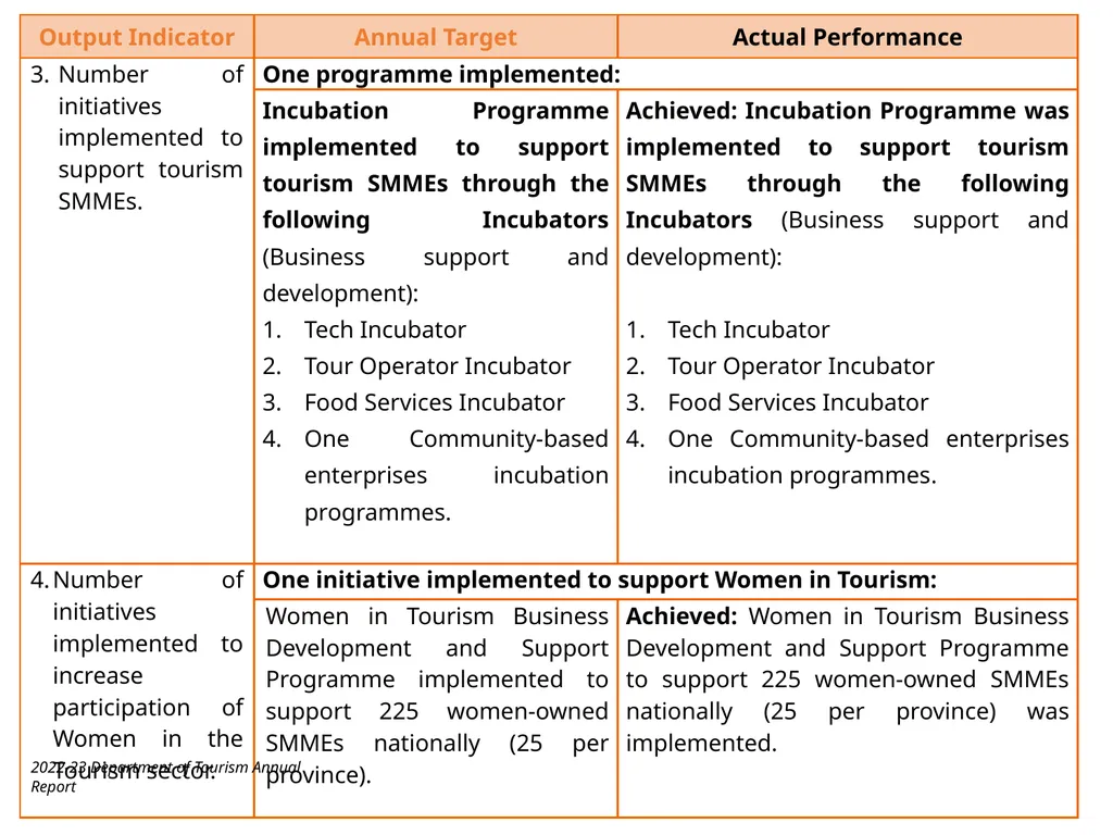 BRIEFING ON THE ANNUAL PERFORMANCE REPORT FOR - slide 36 of 42