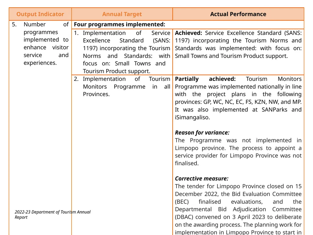BRIEFING ON THE ANNUAL PERFORMANCE REPORT FOR - slide 37 of 42