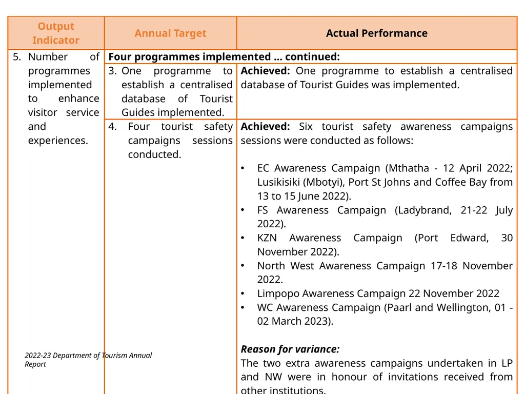 BRIEFING ON THE ANNUAL PERFORMANCE REPORT FOR - slide 38 of 42