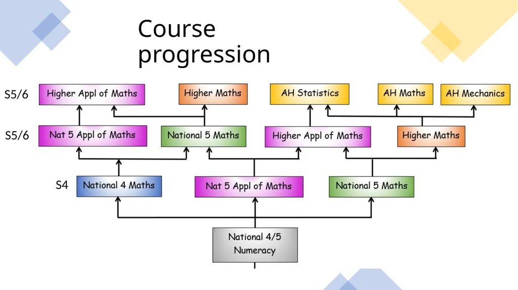 Maths & Applications of Maths Information Session - slide 8 of 14