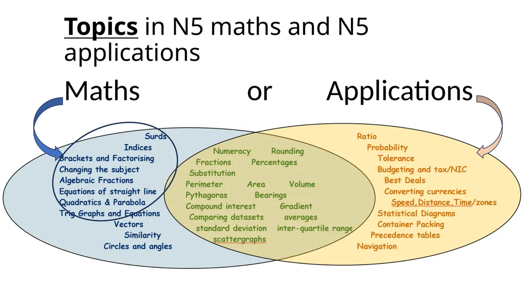 Maths & Applications of Maths Information Session - slide 7 of 14