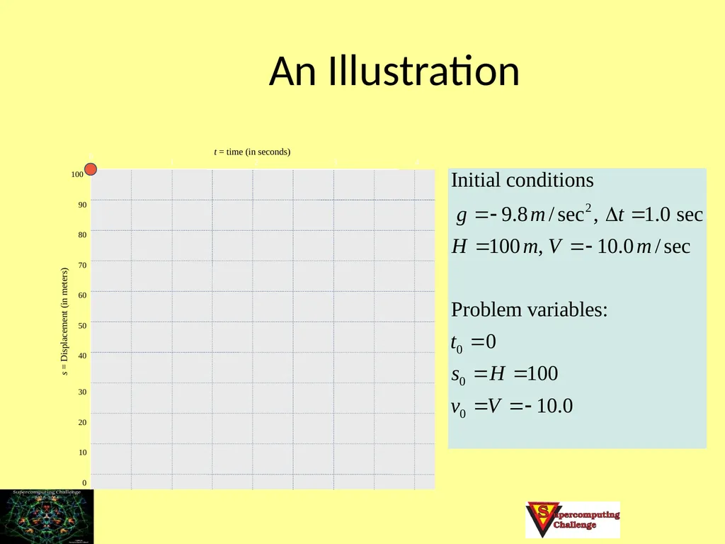 Adapted from a presentation by Richard Allen, 2011 - slide 21 of 32