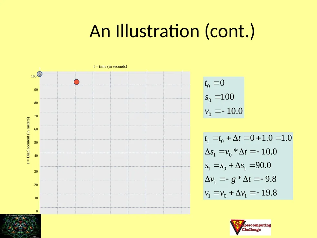 Adapted from a presentation by Richard Allen, 2011 - slide 22 of 32